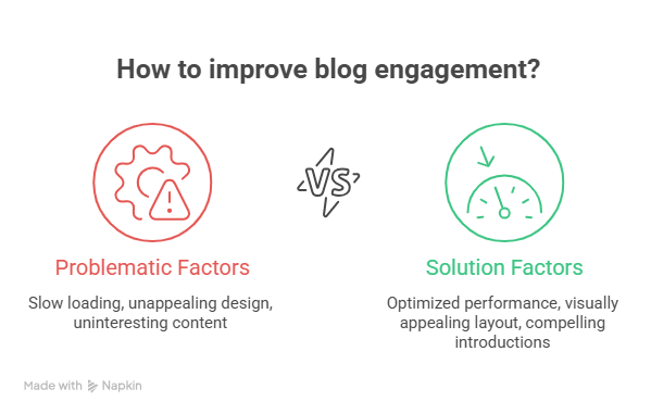How to improve blog engagement?